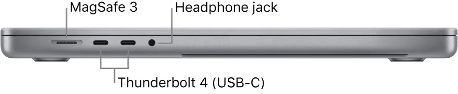 2021 年 MacBook Pro 左侧接口官方示意